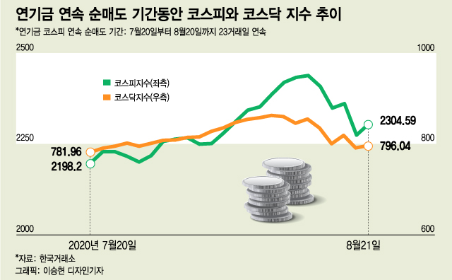 유독 크게 하락한 한국증시…두번째 ‘저가매수’ 기회일까