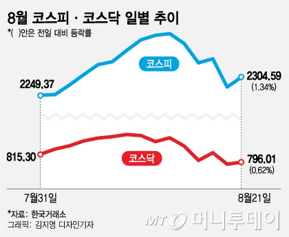 (서울=뉴스1) 유승관 기자 = 23일 서울 송파구 서울아산병원의 일부 출입문이 폐쇄돼 있다. 서울아산병원에서는 이비인후과 병동 근무 간호사 1명이 신종 코로나바이러스 감염증(코로나19) 확진 판정을 받아 확진자 근무 병동을 임시 폐쇄했다. 2020.8.23/뉴스1 