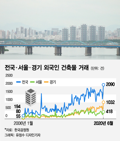 [단독]외국인 부동산 투자, 퇴로도 막는다.."양도세 감면 폐지"