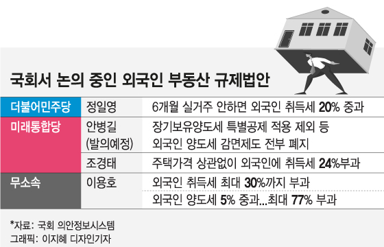 [단독]외국인 부동산 투자, 퇴로도 막는다.."양도세 감면 폐지"