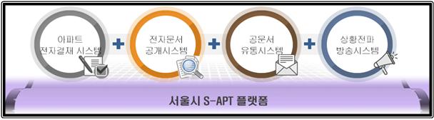 S-APT 개요/자료=서울시
