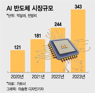 이 반도체 잡아야 승자…'팀코리아'도 나섰다
