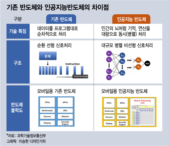 이 반도체 잡아야 승자…'팀코리아'도 나섰다