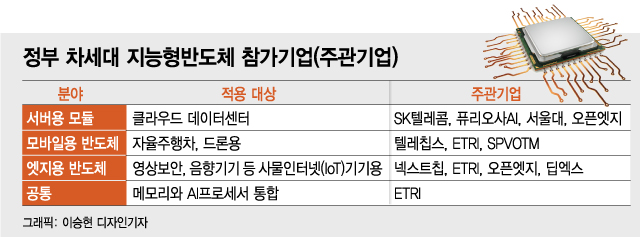 이 반도체 잡아야 승자…'팀코리아'도 나섰다