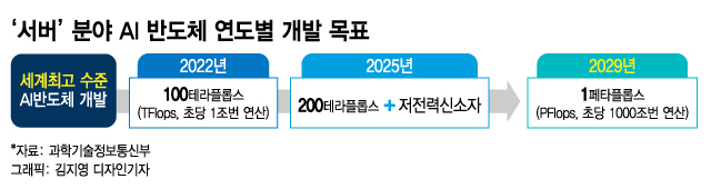 이 반도체 잡아야 승자…'팀코리아'도 나섰다