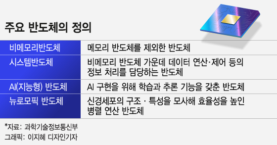 이 반도체 잡아야 승자…'팀코리아'도 나섰다