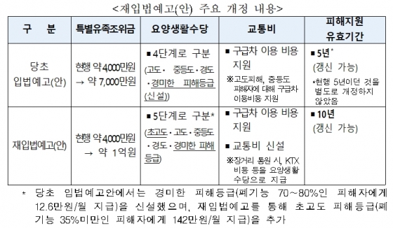 /사진제공=환경부