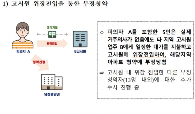 사진= 국토부