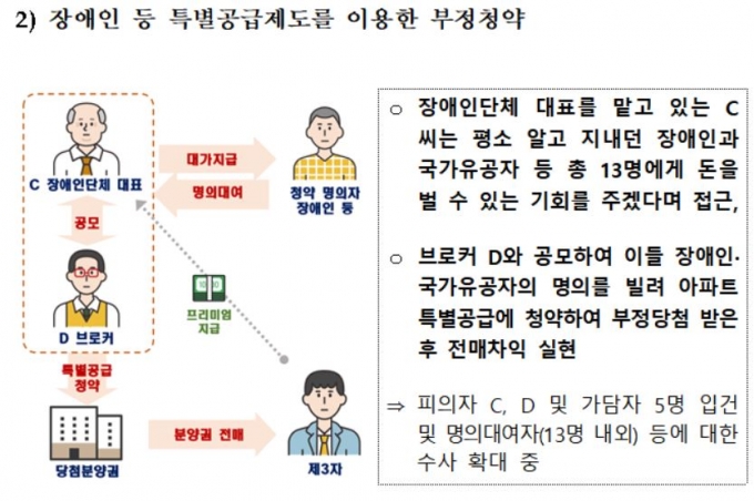 사진= 국토부