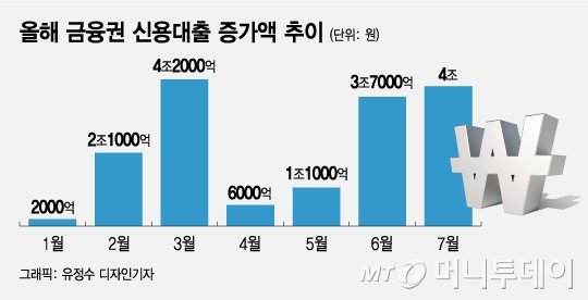 "신용대출에 '꼬리표' 달린 것도 아닌데"…금융당국의 '딜레마'