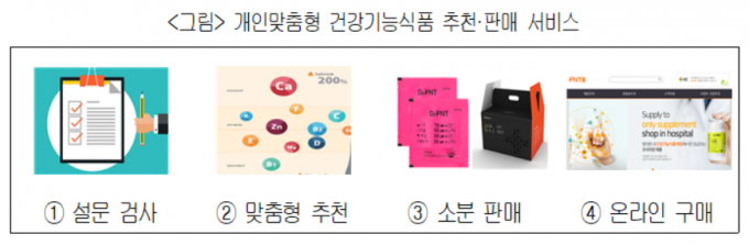 /사진제공=대한상공회의소