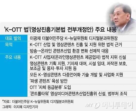 [단독]'언택트 산업' 날개…당정 'K-OTT 콘트롤타워' 만든다