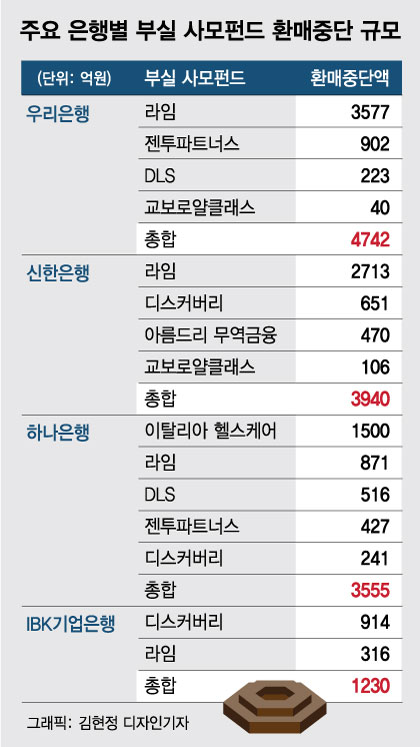 라임 100% 보전 수용…"금감원발 나쁜선례"