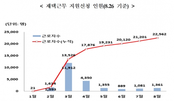 /사진제공=고용노동부