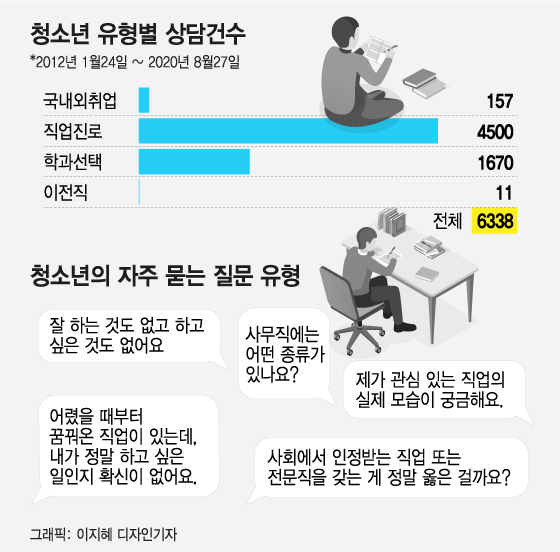 '코로나 블루' 빠진 청소년들 "좋아하는 것도 잘하는 것도 없어요"