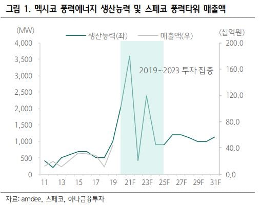'온라인 장보기' 내놓은 네이버, 쿠팡·마켓컬리 넘어설까