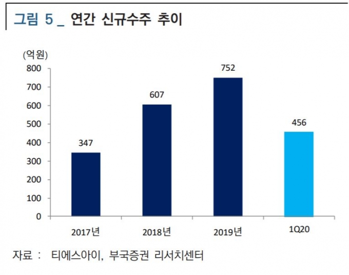 '온라인 장보기' 내놓은 네이버, 쿠팡·마켓컬리 넘어설까