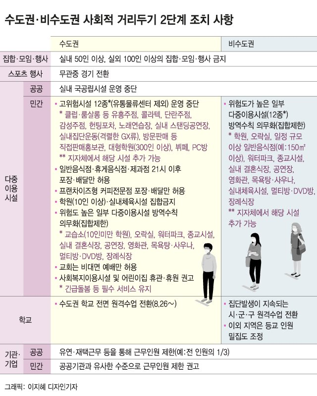 오늘부터 카페 매장서 커피 못 마신다…벌금 최고 300만원