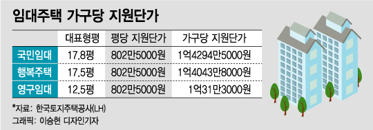 [단독]중산층 살고픈 30평대 '고급' 임대아파트 나온다