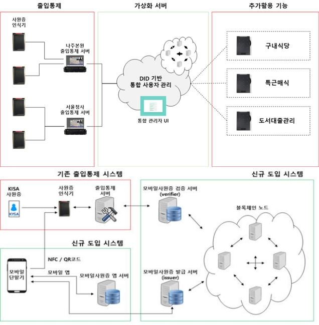 KISA 모바일신분증 개요 /사진=KISA