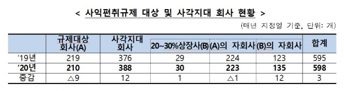 /사진=공정거래위원회