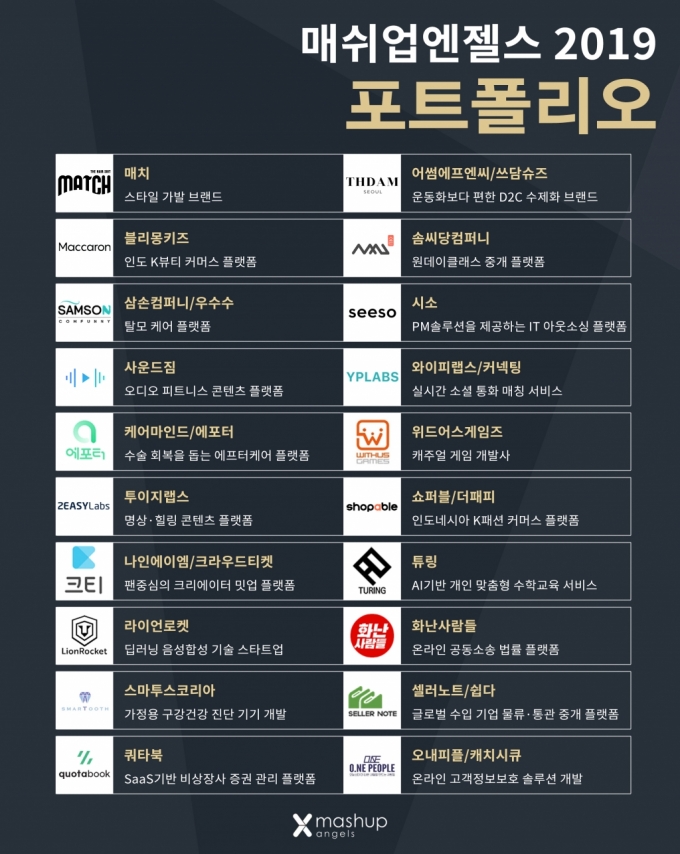 지난해 매쉬업엔젤스가 투자한 포트폴리오 기업 목록/사진제공=매쉬업엔젤스