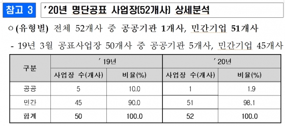 /사진제공=고용노동부