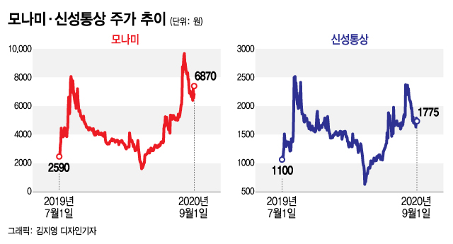 /그래픽=김지영 디자인기자