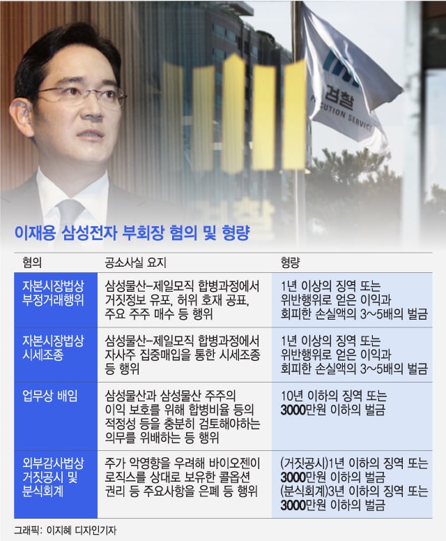 불구속 기소 혐의에 대처하는 방안으로