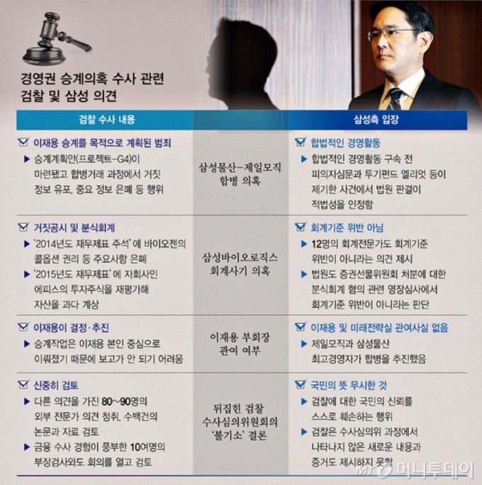 관행이 된 장기수사 후 기소 강행…기업 활력이 시든다