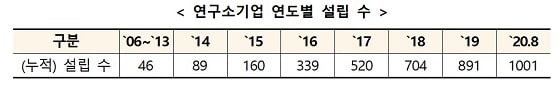 자료=과기정통부