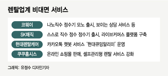 "정수기 점검 오지 마세요"..렌탈업계, 코로나에 '비대면 승부수'
