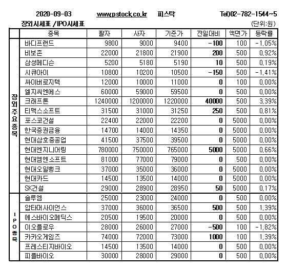 [장외주식] 카카오게임즈 최고가 경신