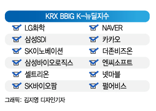 이름은 '뉴딜지수'인데 내용은 'BBIG 지수'?