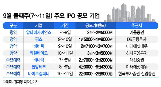 카카오게임즈 환급금 58조…'알짜 공모주' 한번 더?