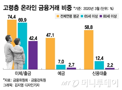 금융당국이 점포폐쇄 막는 이유? "어르신들 어쩌라고"