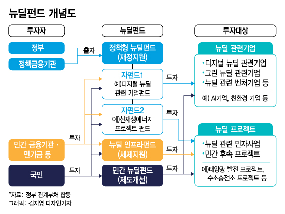 세금으로 펀드손실 왜 메우나…금융위 "안전장치 필요해"