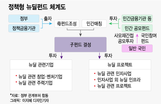 세금으로 펀드손실 왜 메우나…금융위 "안전장치 필요해"