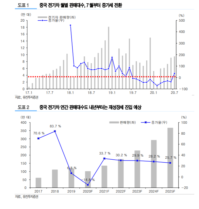 /사진=유진투자증권