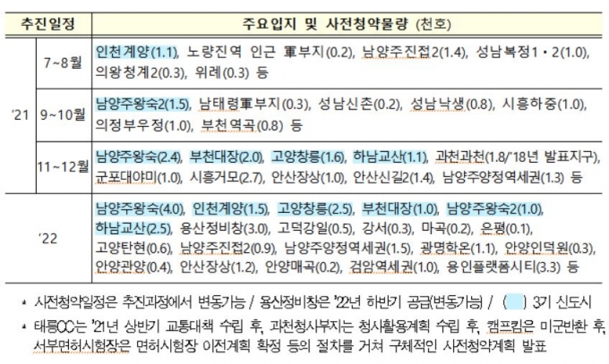 3ê¸° ì‹ ë„ì‹œ ì‚¬ì „ì²­ì•½ ë‚˜ë„ ë ê¹Œ ë°©ë²•ì€ ë¨¸ë‹ˆíˆ¬ë°ì´