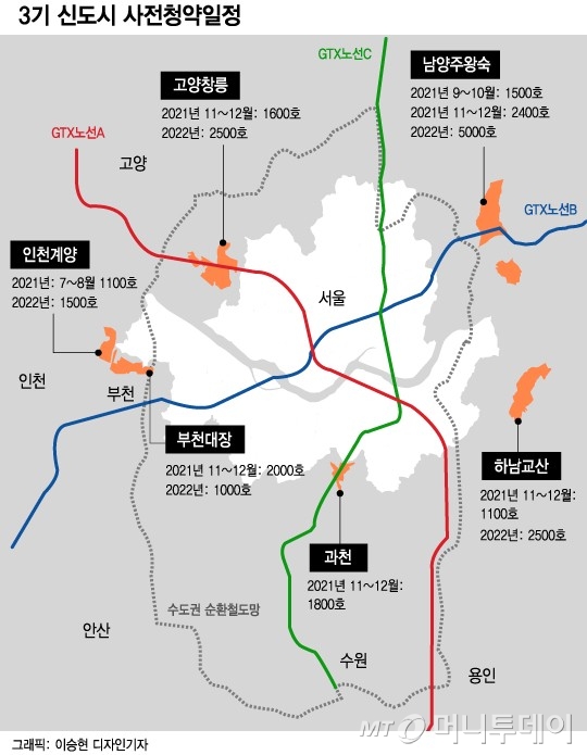 photo 3기 신도시 청약 점수 3기 ì ëì 공공ë¶ì' 85 주í 50 ê¹ì§ íë 머ëí¬ë°ì´