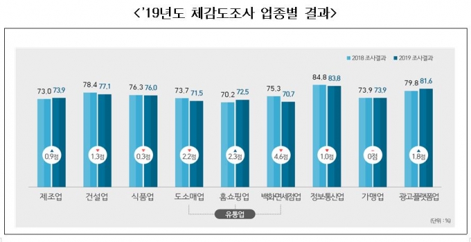 자료=동반성장위원회