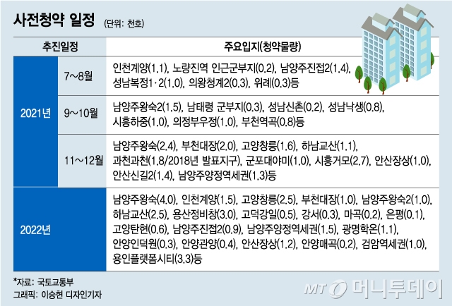 3ê¸°ì‹ ë„ì‹œ ì‚¬ì „ì²­ì•½ ì–¸ì œ ì–´ë