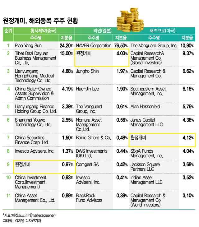 "세상은 넓고 주식은 많다" 원정개미가 中日서 산 종목은?