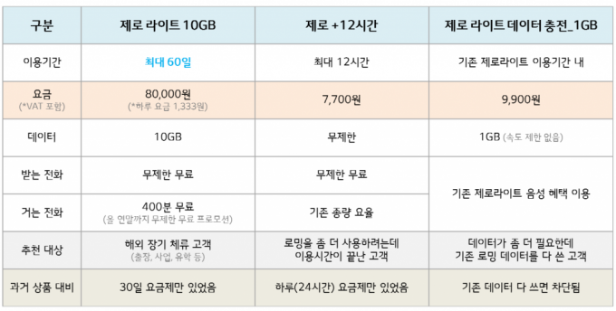 /사진제공=LG유플러스