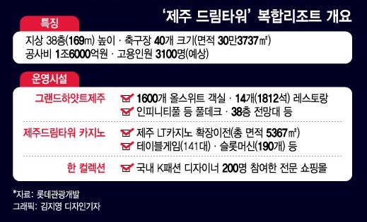 카지노업체 2대주주 올라선 국민연금, '시민단체 비판 vs 지역경제 환영'