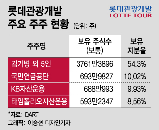카지노업체 2대주주 올라선 국민연금, '시민단체 비판 vs 지역경제 환영'