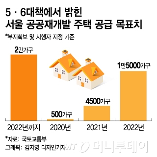 도시재생 때문에 공공재개발 못해?..성난 주민들 반발