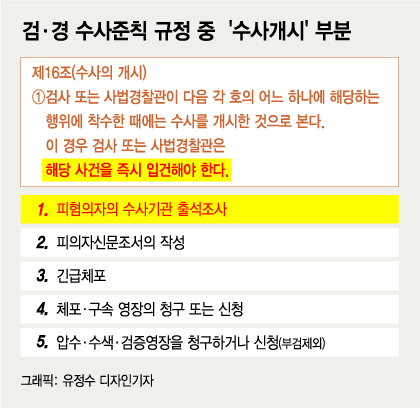 내년부터 경찰 출석조사만 받아도 '입건' 된다 - 머니투데이 내년부터 경찰 출석조사만 받아도 '입건' 된다 - 머니투데이