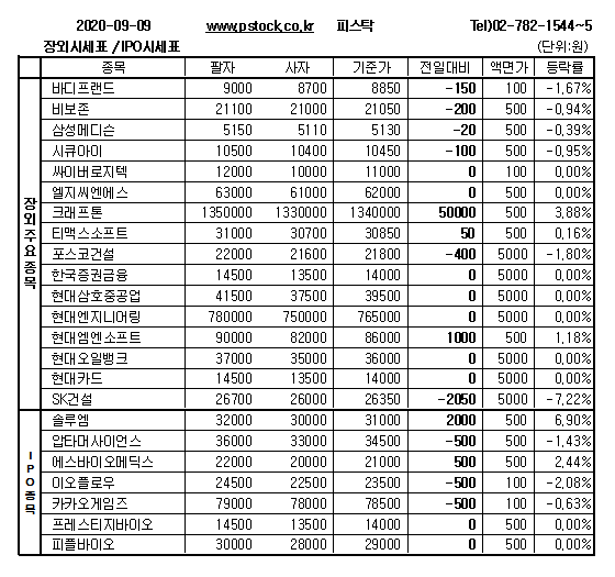 ìž¥ì™¸ì£¼ì‹ í¬ëž˜í